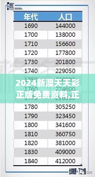 2024新澳天天彩正版免费资料,正确解答落实_钻石版172.208-3