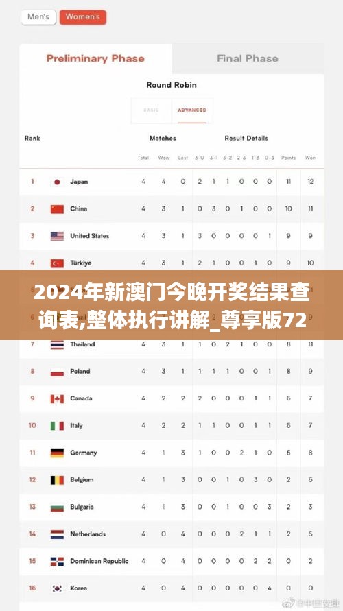 2024年新澳门今晚开奖结果查询表,整体执行讲解_尊享版72.445-4