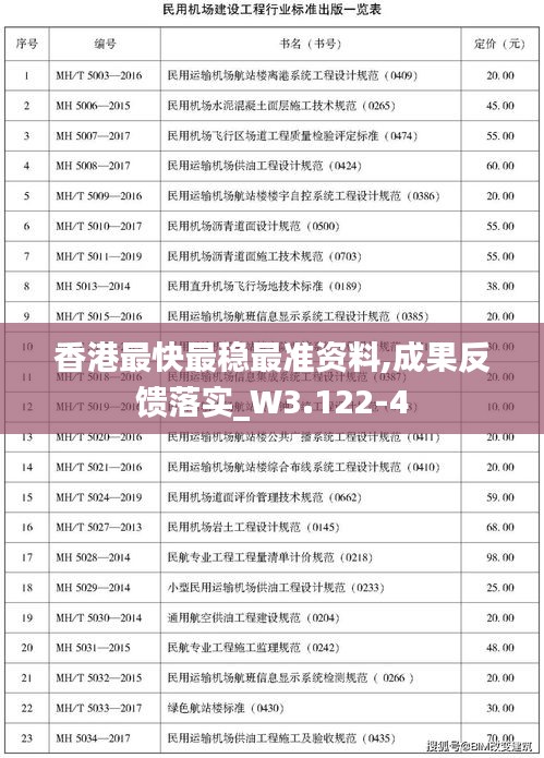 香港最快最稳最准资料,成果反馈落实_W3.122-4