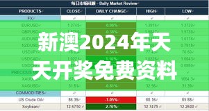 新澳2024年天天开奖免费资料大全,安全评估策略_S30.792-3