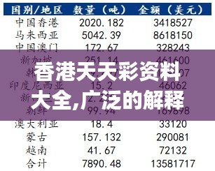 香港天天彩资料大全,广泛的解释落实方法分析_XR178.443-6