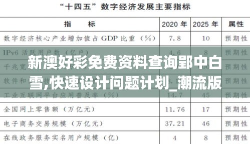 新澳好彩免费资料查询郢中白雪,快速设计问题计划_潮流版18.619-3