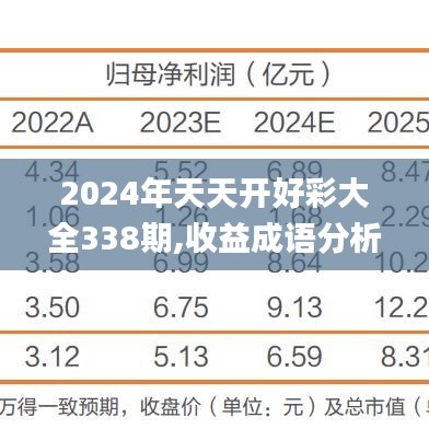 2024年天天开好彩大全338期,收益成语分析落实_尊享版17.963-2