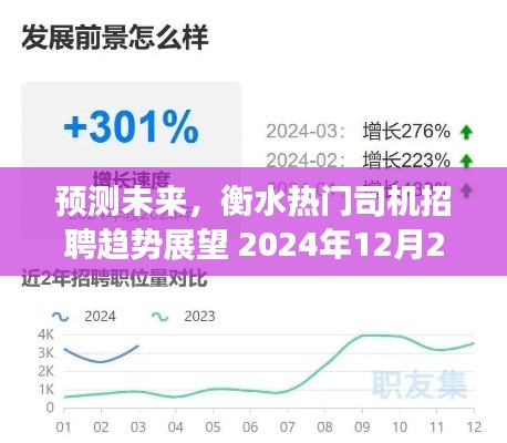 衡水未来司机招聘趋势展望，预测热门司机招聘动态（2024年）