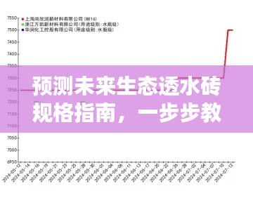 预测未来生态透水砖规格趋势，揭秘2024年生态透水砖规格指南与趋势预测