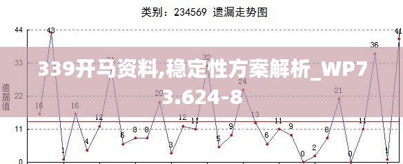 339开马资料,稳定性方案解析_WP73.624-8