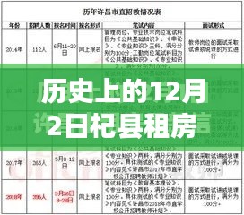 历史上的12月2日杞县租房市场深度解析与热门消息全面评测