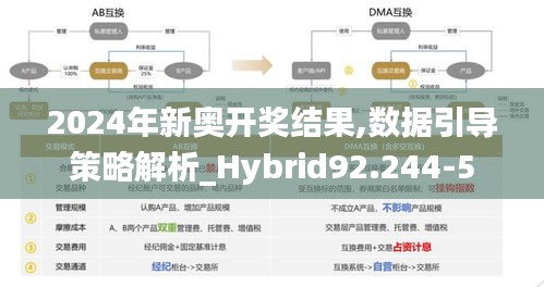 2024年新奥开奖结果,数据引导策略解析_Hybrid92.244-5