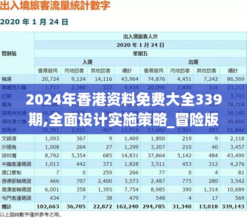 2024年香港资料免费大全339期,全面设计实施策略_冒险版60.207-6