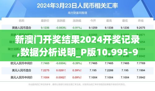 新澳门开奖结果2024开奖记录,数据分析说明_P版10.995-9