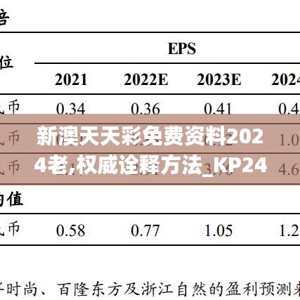 新澳天天彩免费资料2024老,权威诠释方法_KP24.719-5