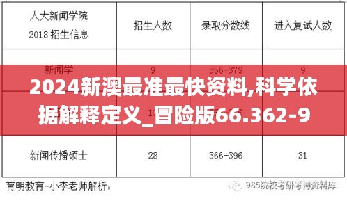 2024新澳最准最快资料,科学依据解释定义_冒险版66.362-9