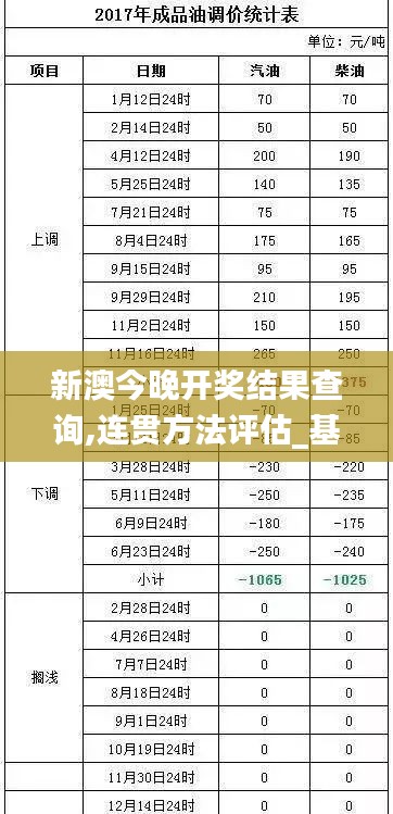 新澳今晚开奖结果查询,连贯方法评估_基础版97.913-5