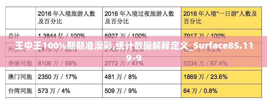 王中王100℅期期准澳彩,统计数据解释定义_Surface85.119-9