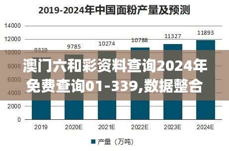 澳门六和彩资料查询2024年免费查询01-339,数据整合策略解析_复刻版51.332-4