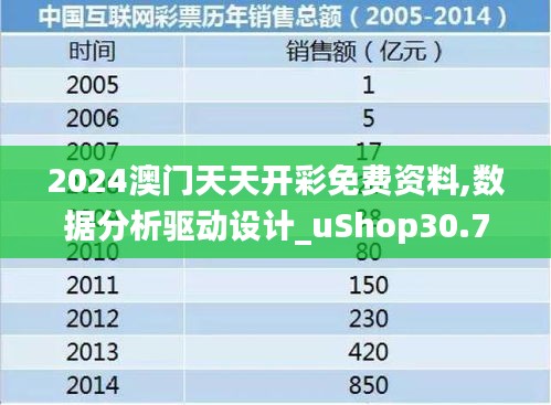 2024澳门天天开彩免费资料,数据分析驱动设计_uShop30.724-5