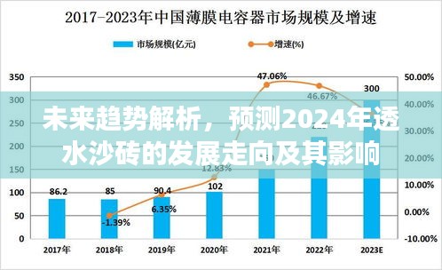 2024年透水沙砖发展趋势及影响解析