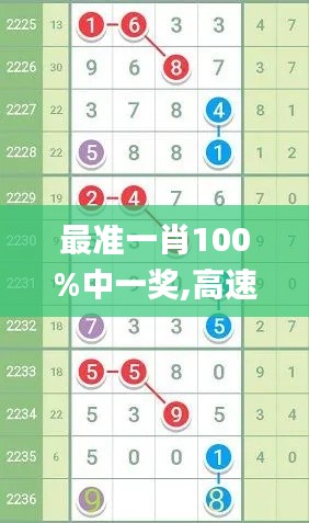 最准一肖100%中一奖,高速响应方案解析_soft67.408-1