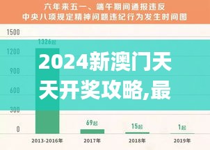 2024新澳门天天开奖攻略,最新核心解答定义_KP97.734-1