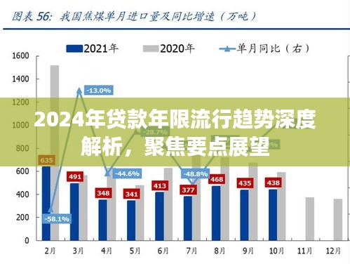 2024年贷款年限流行趋势展望，深度解析与聚焦要点展望未来走向