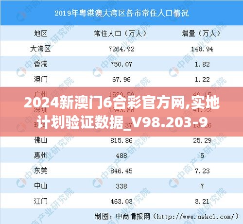 2024新澳门6合彩官方网,实地计划验证数据_V98.203-9