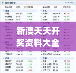 新澳天天开奖资料大全1050期,深层策略执行数据_超值版155.371-3