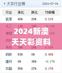 2024新澳天天彩资料免费提供,数据决策分析驱动_专业款3.512-5