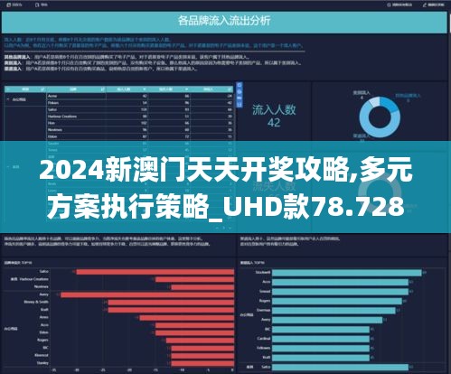 2024新澳门天天开奖攻略,多元方案执行策略_UHD款78.728-1