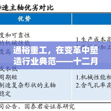 通裕重工，变革中的行业典范——十二月最新信息深度解读