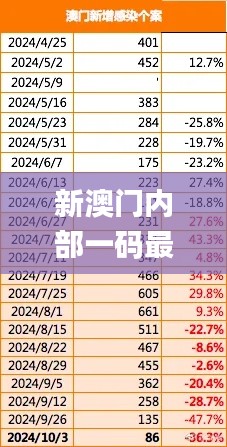 新澳门内部一码最精准公开,完整机制评估_Nexus87.698-7