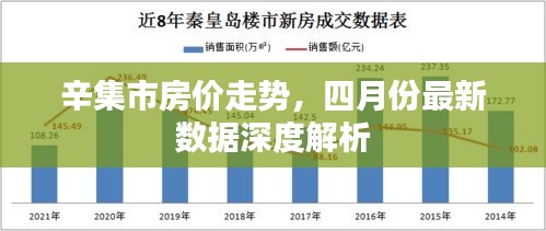 辛集市房价走势深度解析，四月份最新数据报告