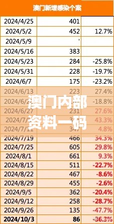 澳门内部资料一码公开验证,深入数据执行策略_薄荷版74.996-9