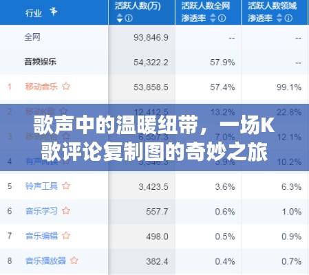 歌声中的温暖纽带，K歌评论复制图的奇幻之旅