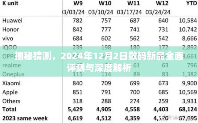 揭秘猜测，深度评测与解析数码新品，带你领略未来科技魅力——2024年12月2日报告