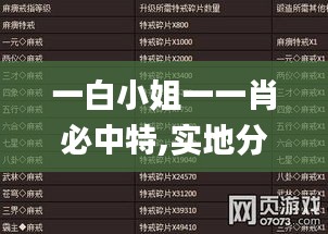 一白小姐一一肖必中特,实地分析数据执行_VR版6.345-7