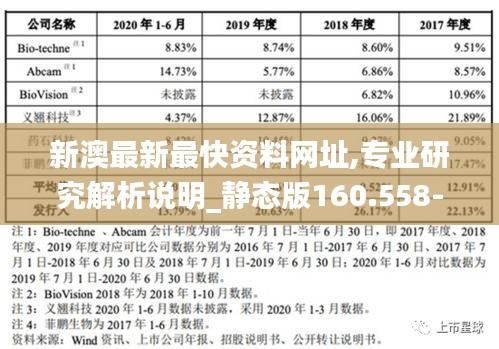 新澳最新最快资料网址,专业研究解析说明_静态版160.558-1