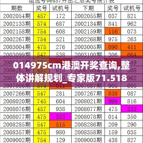 014975cm港澳开奖查询,整体讲解规划_专家版71.518-5