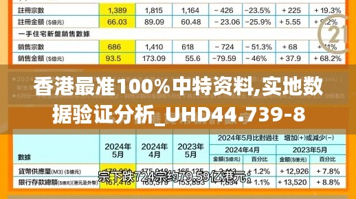 香港最准100%中特资料,实地数据验证分析_UHD44.739-8