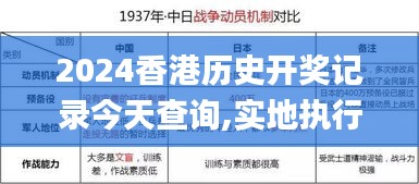 2024香港历史开奖记录今天查询,实地执行考察数据_进阶版16.862-8