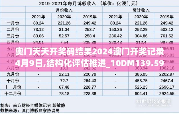 奥门天天开奖码结果2024澳门开奖记录4月9日,结构化评估推进_10DM139.595-3