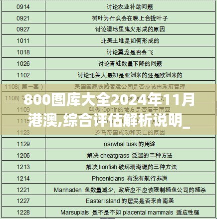 800图库大全2024年11月港澳,综合评估解析说明_GT30.355-2