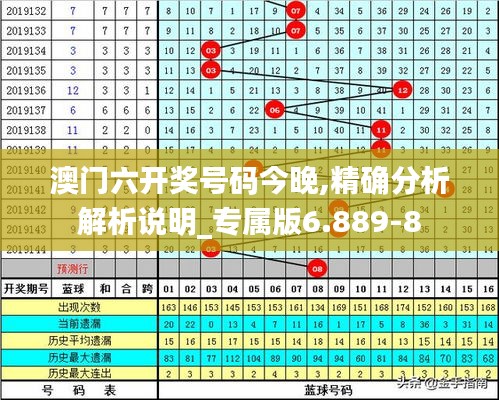 澳门六开奖号码今晚,精确分析解析说明_专属版6.889-8