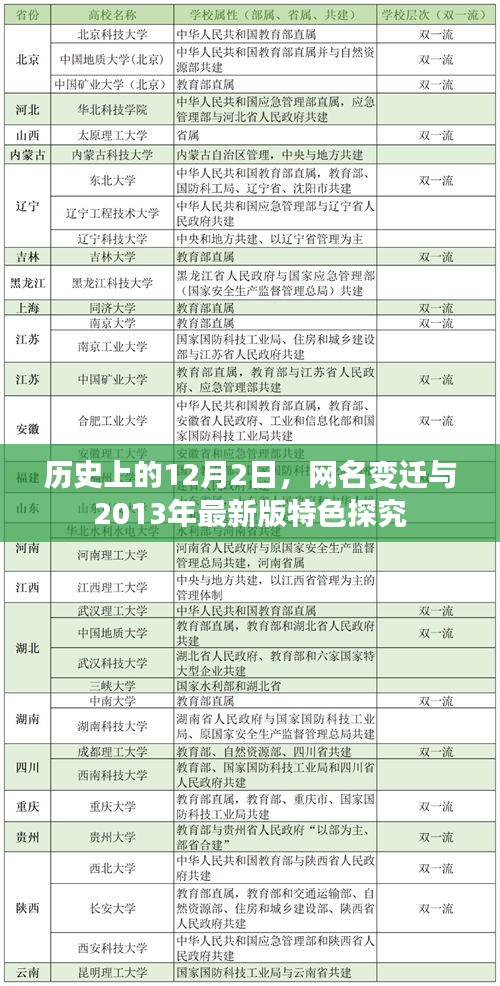 网名变迁探究，历史背景与最新版特色分析