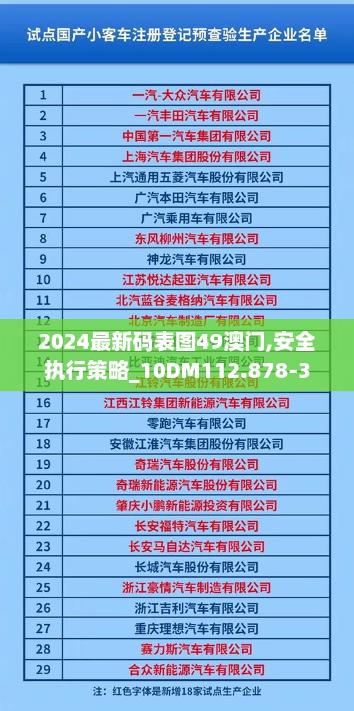 2024最新码表图49澳门,安全执行策略_10DM112.878-3