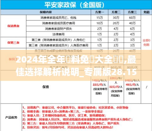 2024年全年資料免費大全優勢,最佳选择解析说明_专属版28.159-5