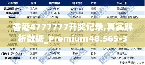 香港4777777开奖记录,真实解析数据_Premium48.565-3