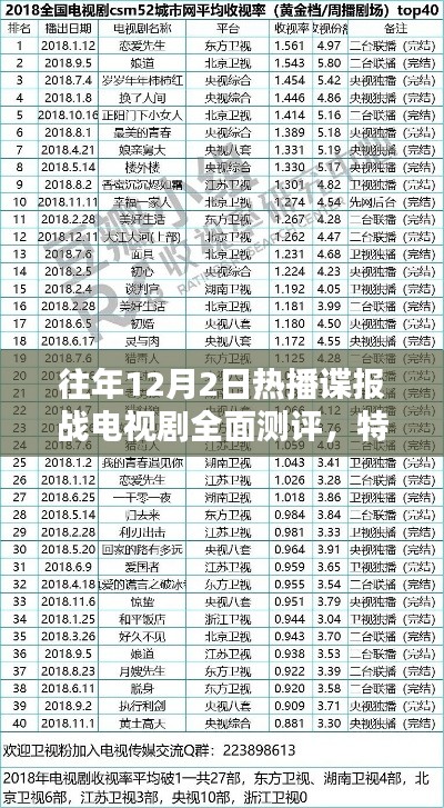 往年12月2日热播谍战剧全面测评，特性、体验、竞品对比及用户群体深度剖析