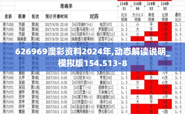 626969澳彩资料2024年,动态解读说明_模拟版154.513-8