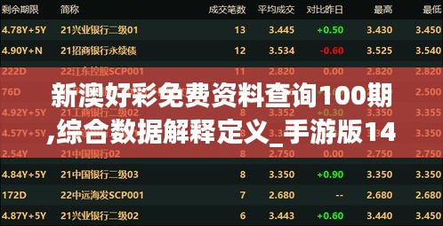 新澳好彩免费资料查询100期,综合数据解释定义_手游版148.984-2