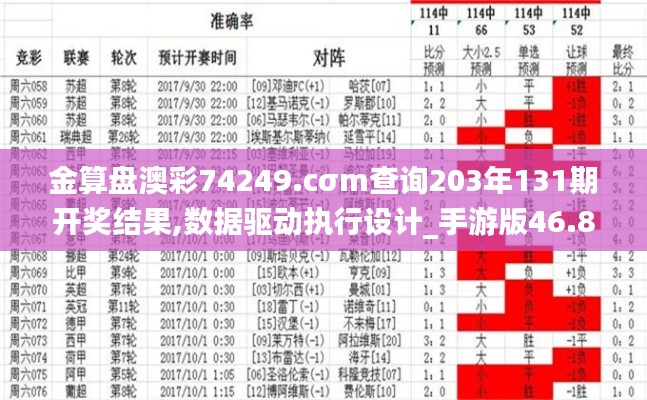 金算盘澳彩74249.cσm查询203年131期开奖结果,数据驱动执行设计_手游版46.854-8